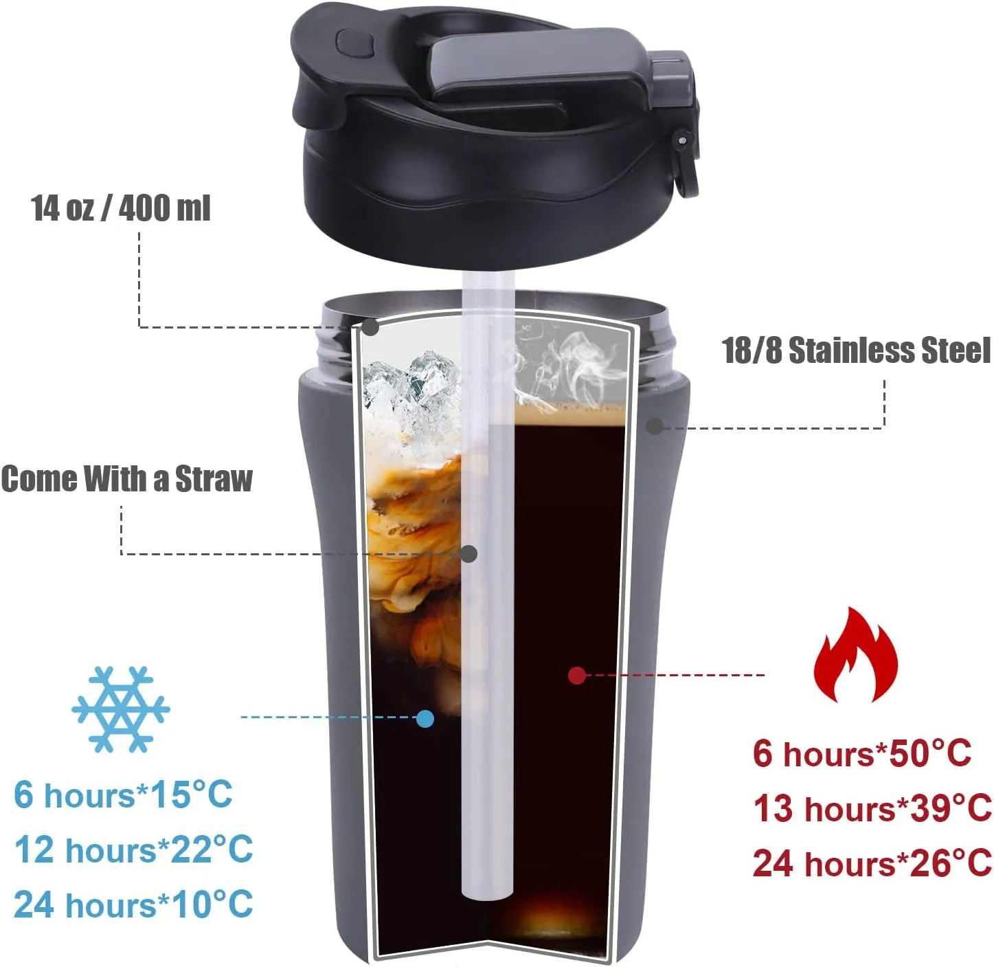 14 oz Travel Coffee Mug, 2 Pack Vacuum Insulated Coffee Travel Mug Spill Proof with Lid and Straw, Stainless Steel Reusable Coffee Tumbler for Hot and Cold Drinks, Gift for Men and Women(Grey White)