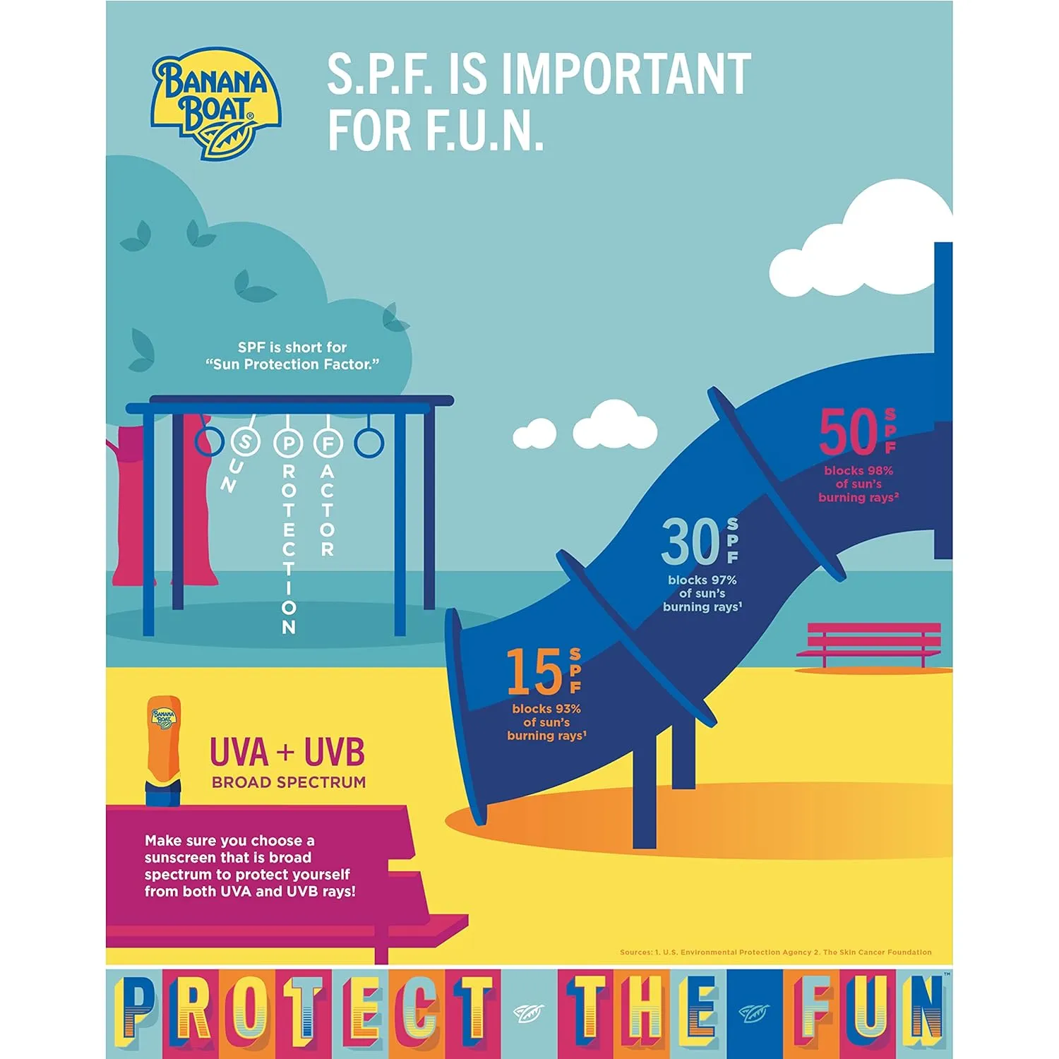 Banana Boat Sport Cool Zone SPF 50 Sunscreen Spray Twin Pack | Spray Sunscreen SPF 50, Sunblock, Oxybenzone-Free, 6oz each