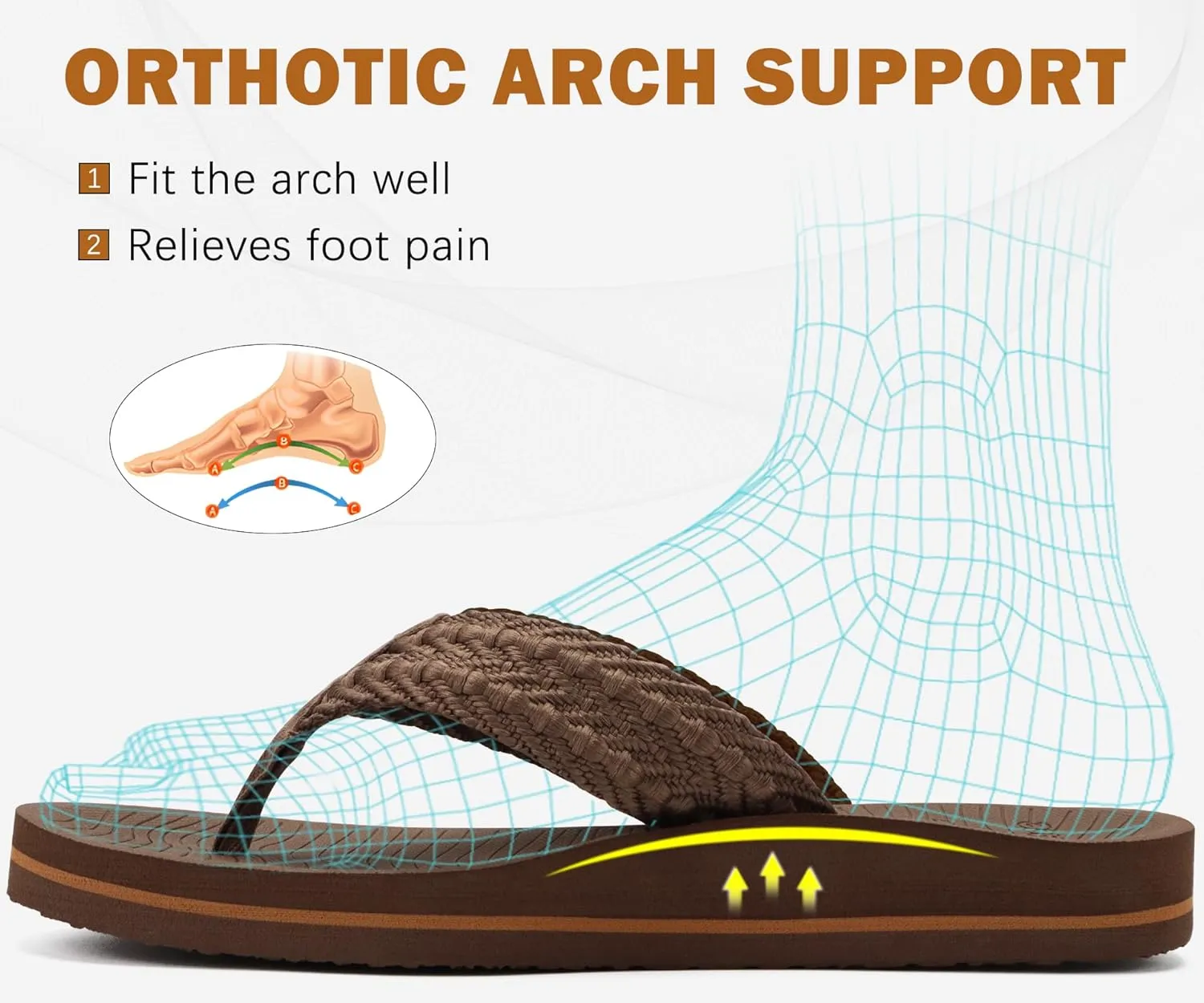 COFACE Womens Orthopedic Flip Flops Comfortable Orthotic Sandals Cushion Recovery Plantar Fasciitis Walking Slip On Ladies Flip Flops for Woman Size 5-11