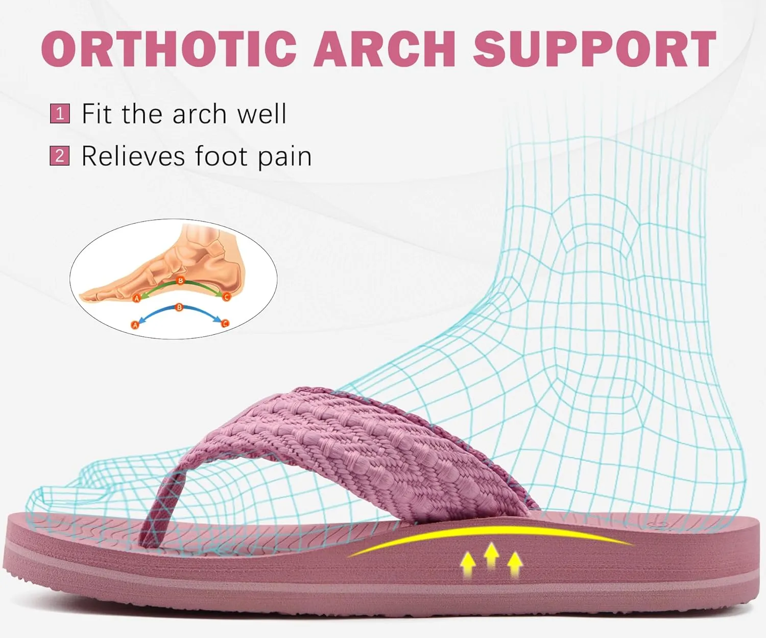 COFACE Womens Orthopedic Flip Flops Comfortable Orthotic Sandals Cushion Recovery Plantar Fasciitis Walking Slip On Ladies Flip Flops for Woman Size 5-11