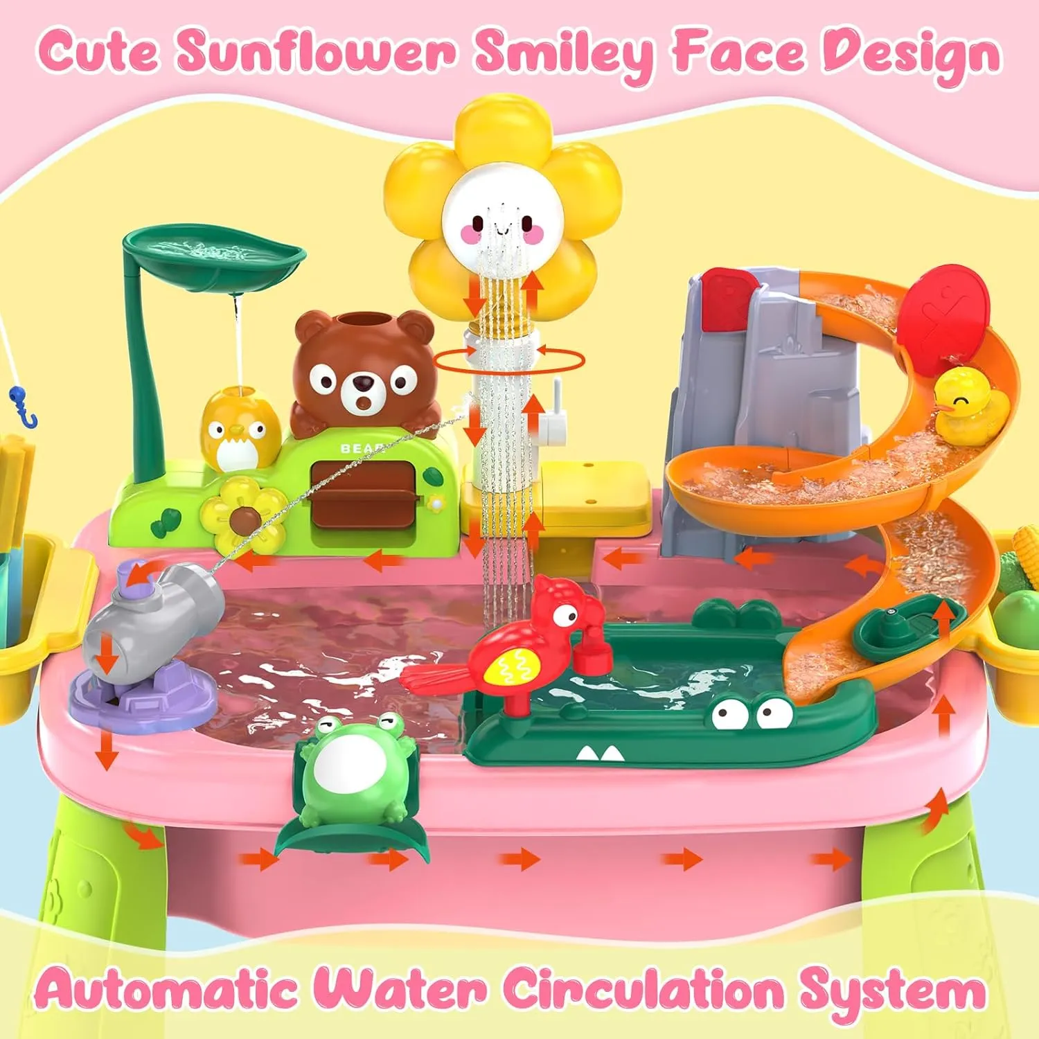 Interactive Water Table for Toddlers 1-3, Outdoor Water Table Toys for Boys & Girls with Electric Water Pump, Multi-Activity for Summer Sensory Fun (Pink)