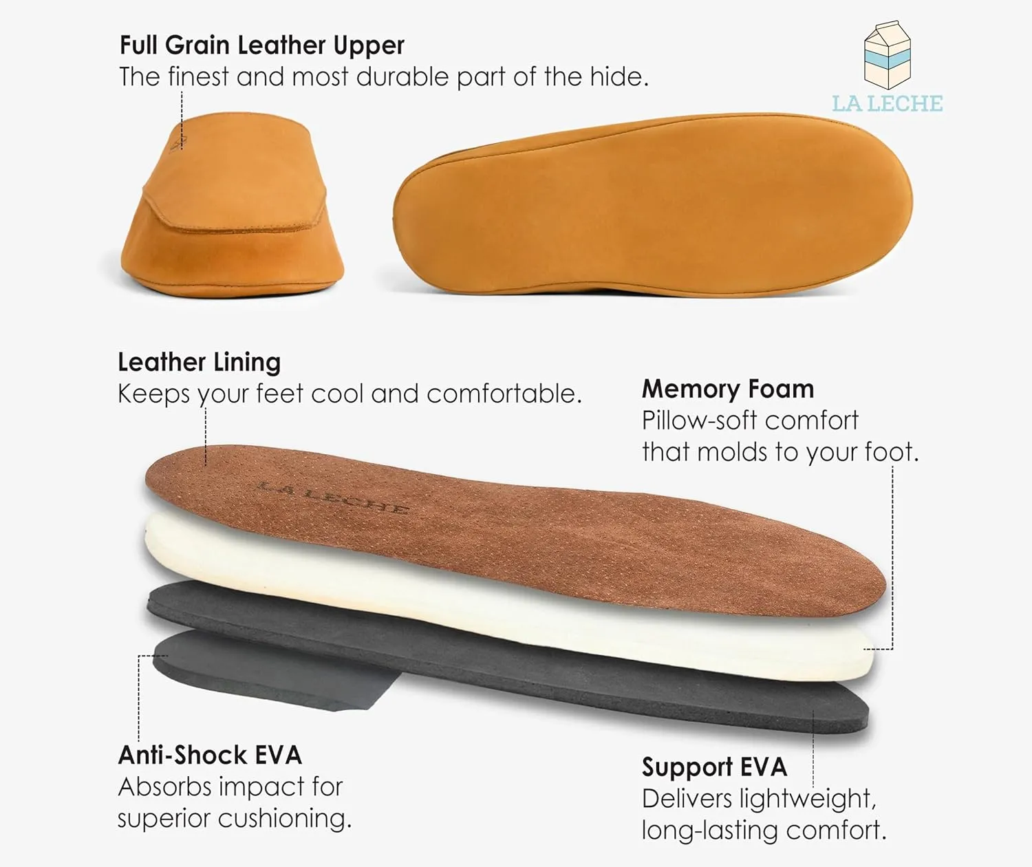 La Leche, Japanese Uwabaki Style Slippers, Slip-On Slippers, Indoor Slippers, Shoes for Home, Full Grain Leather & Memory Foam, Handmade