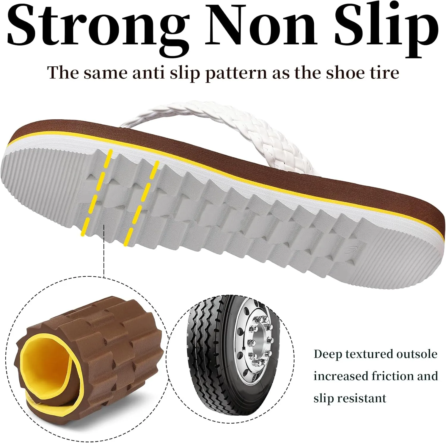 Women's Flip Flops with Arch Support - Yoga Mat Cushion Orthotic Thong Sandals for Plantar Fasciitis, Beach Walking Outdoor