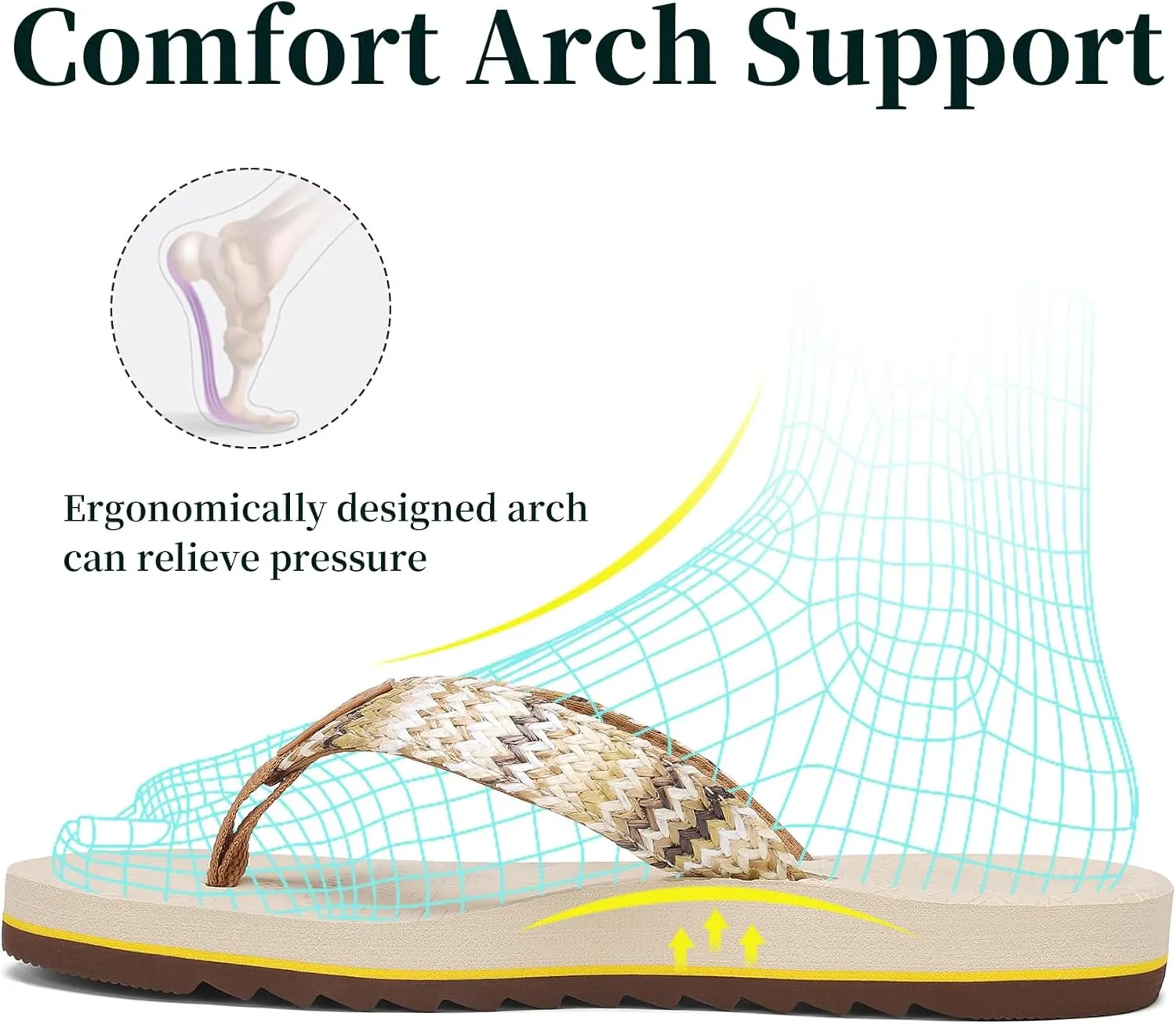 Women's Flip Flops with Arch Support - Yoga Mat Cushion Orthotic Thong Sandals for Plantar Fasciitis, Beach Walking Outdoor