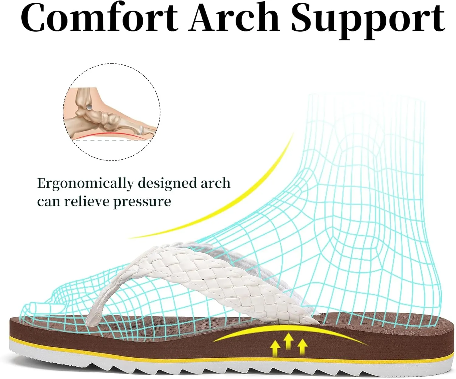 Women's Flip Flops with Arch Support - Yoga Mat Cushion Orthotic Thong Sandals for Plantar Fasciitis, Beach Walking Outdoor